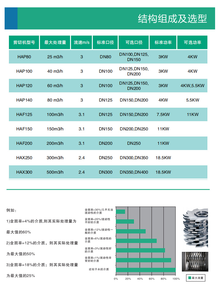 雙軸多功能剪切機