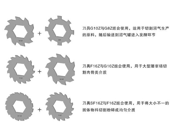 雙軸剪切機所使用的刀具