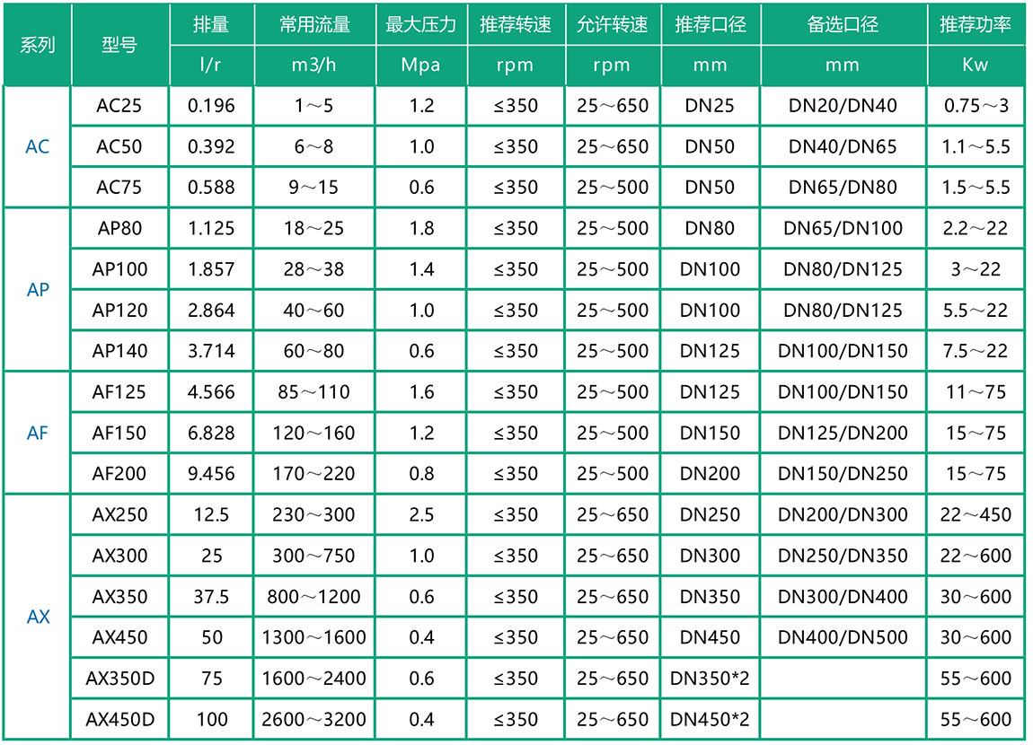 技術(shù)參數